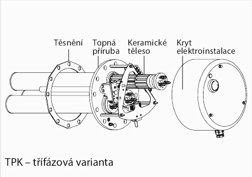 Dražice TPK 210-12 - 12 kW topná příruba - 400V | TOPENILEVNE.CZ