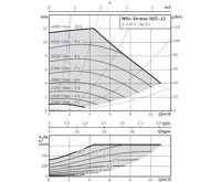 WILO Stratos 30/1-12 oběhové čerpadlo pro topení (2)