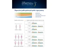 DORMEO IMEMORY S PLUS MATRACE 20 CM (5)