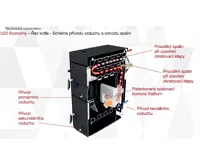 Viadrus U22 Economy 5 čl. 10 kW Kotel na tuhá paliva (2)