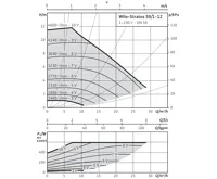 WILO Stratos 50/1-12 oběhové čerpadlo pro topení (1)