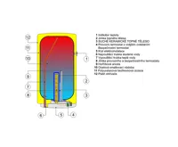 Dražice OKCE  160 Ohřívač vody elektrický svislý - 4kW (3)