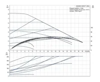 GRUNDFOS Oběhové čerpadlo MAGNA1 40- 80 F 220 1x230V PN6/10 Čerpadlo pro topení (1)