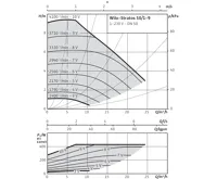 WILO Stratos 50/1-9 oběhové čerpadlo pro topení (1)