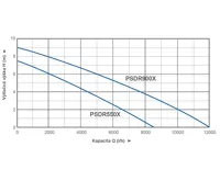 PUMPA blue line PSDR550X 230V ponorné čerpadlo s plovákem, nerezové, kabel 10m (1)