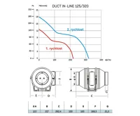 CATA ventilátor DUCT IN-LINE 125/320 (1)