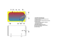 Dražice OKCEV 180 Ohřívač vody elektrický ležatý (1)