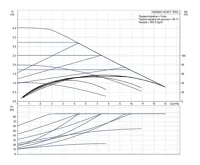 GRUNDFOS Oběhové čerpadlo MAGNA1 40- 40 F 220 1x230V PN6/10 Čerpadlo pro topení (1)