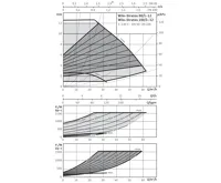 WILO Stratos 100/1-12 oběhové čerpadlo pro topení (2)