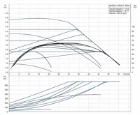 GRUNDFOS Oběhové čerpadlo MAGNA1 100- 60 F 450 1x230V PN10 Čerpadlo pro topení (1)