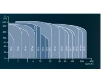 GRUNDFOS ponorné čerpadlo SP 2A-13 s kabelem 30m (1)