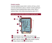 Dakon DOR F 25 MAX Kotel na tuhá paliva | AKCE Zdravá láhev 0,7l (1)