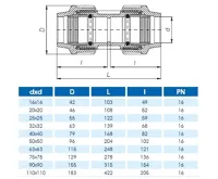 PE Spojka přímá 110 - pro vodu (1)