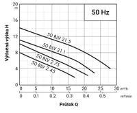 PUMPA black line 50BLV21.5 400V 1,5kW, kalové čerpadlo, oběžné kolo Vortex, průchodnost 35mm, kabel 8m (3)