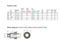 GEBO QA univerzální spojka DN20 (24,6-27,3) x 3/4" závit venkovní (1)