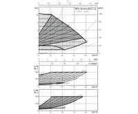 WILO Stratos 65/1-12 oběhové čerpadlo pro topení (2)