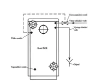 Dakon DOR F 20 Kotel na tuhá paliva | AKCE Zdravá láhev 0,7l (4)
