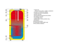Dražice OKC 250 NTR ohřívač vody nepřímotopný stacionární (1)