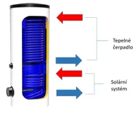 Dražice OKC  500 NTRR/HP SOL ohřívač vody nepřímotopný stacionární (1)