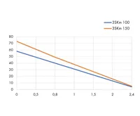 PUMPA blue line 3SKM 100 230V ponorné čerpadlo, kabel 25m, spínací skříň (3)