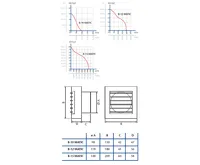 CATA ventilátor B-12 MATIC T (1)