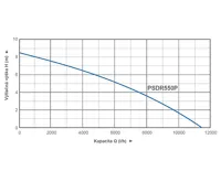 PUMPA blue line PSDR550P 230V ponorné čerpadlo s plovákem kabel 10m (2)