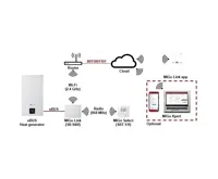 Set elektrokotle PROTHERM 12 KE s ekvitermní Wi-Fi regulací MIGO Select (1)