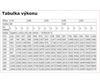 BOKI InFloor Konvektor s ventilátorem 24 V F1S-23-250-11-01 (1)