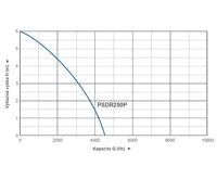 PUMPA blue line PSDR250P ponorné čerpadlo s plovákem kabel 10m (1)