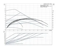 GRUNDFOS Oběhové čerpadlo MAGNA1 32-100 F 220 1x230V PN6/10 Čerpadlo pro topení (1)