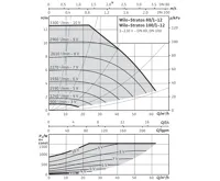 WILO Stratos 100/1-12 oběhové čerpadlo pro topení (1)