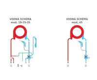 Ferroli BLUEHELIX TECH 25A Kotel kondezační (3)