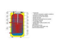 Dražice OKC 160 NTR ohřívač vody nepřímotopný stacionární (1)