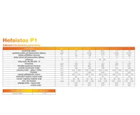 Viadrus HEFAISTOS P1 E - 4 článek Kotel na tuhá paliva (1)