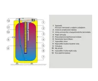 Dražice OKCE 125S/2,2 kW ohřívač vody elektrický stacionární (1)