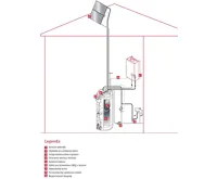 Protherm HelioSet 2.250 V + elektrokotel RAY 14K solární sestava (1)