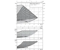WILO Stratos 40/1-12 oběhové čerpadlo pro topení (2)