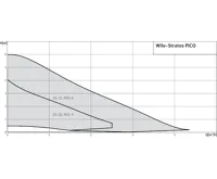 WILO Stratos PICO 25/1-4 oběhové čerpadlo pro topení (2)