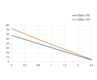 PUMPA blue line 3SKM 150 230V ponorné čerpadlo, kabel 30m, spínací skříň (2)