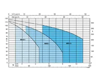 Vodárenský set MXS 308 1,1kW kabel 15m + frekvenční měnič PUMPA e-line Drive-02 1,5kW + nádoba PWB8 (2)
