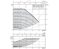 WILO Stratos 50/1-8 oběhové čerpadlo pro topení (1)