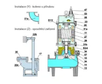 PUMPA black line 100BLV47.5 400V 7,5kW, kalové čerpadlo, oběžné kolo Vortex, průchodnost 100mm, kabel 8m (2)