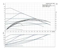 GRUNDFOS Oběhové čerpadlo MAGNA1 32-120 F 220 1x230V PN6/10 Čerpadlo pro topení (1)
