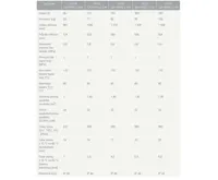 Dražice OKCE 125 NTR/2,2 kW ohřívač vody kombinovaný stacionární (2)