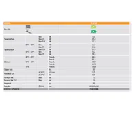 Ferroli BLUEHELIX 25 K 50 Kotel kondenzační | AKCE Magnetický filtr a ochranná kapalina ZDARMA (2)