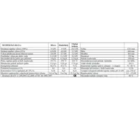 Haas+Sohn Grand Max plus II/11 Krbová kamna s výměníkem 11,3kw - antracit, šedá +  koš ZDARMA (1)