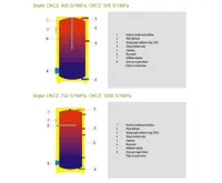 Dražice OKCE 1000 S Ohřívač vody elektrický stacionární (2)