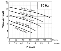 PUMPA black line 80BLV47.5 400V 7,5kW, kalové čerpadlo, oběžné kolo Vortex, průchodnost 80mm, kabel 8m (3)