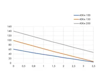 PUMPA blue line 4SKM 100 230V ponorné čerpadlo kabel 20m spinací skříň (2)