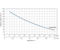 PUMPA blue line vodárna PJM101C PWB35H-35l ležatá 230V 2,1-3,5bar (4)